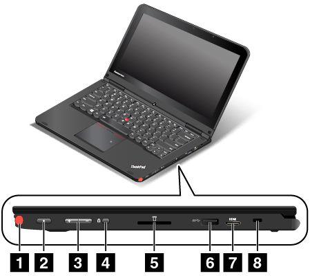 Obrázek 2. Pohled z pravé strany 1 Digitální pero tabletu (některé modely) 5 Slot pro multimediální karty 2 Hlavní vypínač 6 Konektor USB 3.
