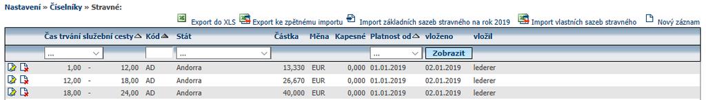 10 IMPORT STRAVNÉHO Nastavení/Číselníky/Stravné zde musí být stažený aktuální sazebník stravného pro aktuální rok (pravidelně aktualizovaný v prosinci každého roku pro následující rok) Důležitým