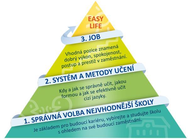 PSYCHODIAGNOSTICKÝ SOFTWARE WORKtest