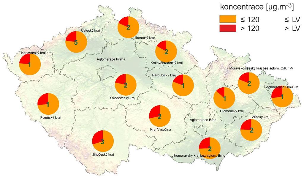 IV.2 Maximální denní 8hodinové koncentrace O 3 na venkovských stanicích v červnu 2017 Maximální denní 8hodinové koncentrace O 3 překročily v červnu hodnotu imisního limitu (>LV) na venkovských