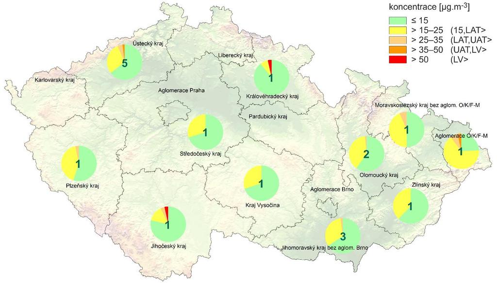 III.2 Denní koncentrace PM 10 na venkovských stanicích v červnu 2017 Průměrné denní koncentrace PM 10 přesáhly v červnu hodnotu imisního limitu (LV) na venkovských 3 stanicích v kraji