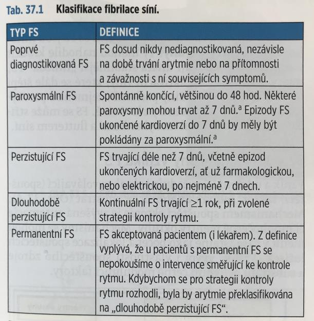 FIBRILACE SÍNÍ A KATETRIZAČNÍ ABLACE Autor: Robin Ševčík Školitel: MUDr. Tomáš Skála, Ph.D., FESC Výskyt Fibrilace síní (FS) dnes představuje nejčastější klinicky manifestovanou arytmii.