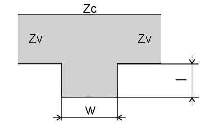 Obr. 1.3 Kapacitní pahýl Mezera v mikropásku je nejběžnějším způsobem realizace sériové kapacity. Kapacitu vypočteme dle [4]: Cg = 0,5.( Co 0.5Ce), (1.