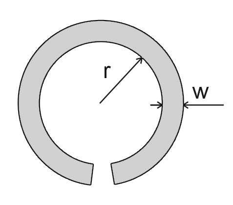 l L = 0,2 l ln 1, 76 [nh; mm], (1.11) w + t kde l = 2πr, t značí tloušťku pásku a w je šířka pásku. (1.11) platí při 2r/w 5. Obr. 1.10 Plochá smyčka. 1.3.