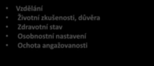 respektující potřeby seniora Věk 55+ 60+ 65 + 70+ 75+ 80+ 85+ 90+