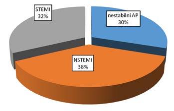 Conclusion: We present data on the use of Absorb BVS in real clinical practice of a single centre with a focus on BVS thrombosis.