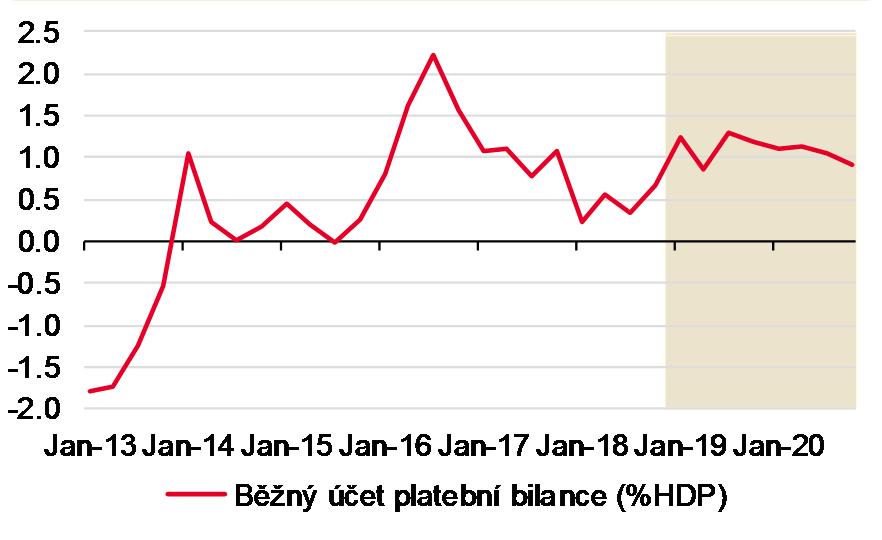 ČNB bude pokračovat s utahováním měnové politiky, i když výrazně pomaleji než vloni.