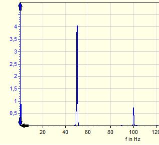 variable Vibration