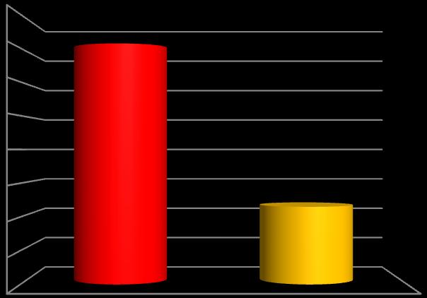 Operativní údržba 2011 2012 2013 2014 2015 DVÍŘKA 8 12 7 13 15 HL.