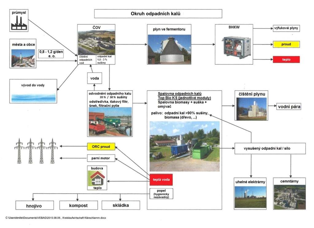 OBRÁZEK 4: OKRUH