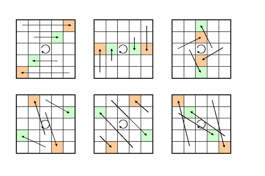 Obr. 2.5: Algoritmus π Algoritmus χ(a) 1. Pro všechny trojice (x, y, z) takové, že x 0, 5), y 0, 5) a z 0, w), nechť A [x, y, z] = A[x, y, z] ((A[(x + 1) mod 5, y, z] 1) A[(x + 2) mod 5, y, z]). 2. Vrať A.