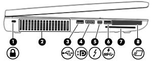 Levá strana Součást Popis (1) Zásuvka pro bezpečnostní kabel Slouží k připojení doplňkového bezpečnostního kabelu k počítači.