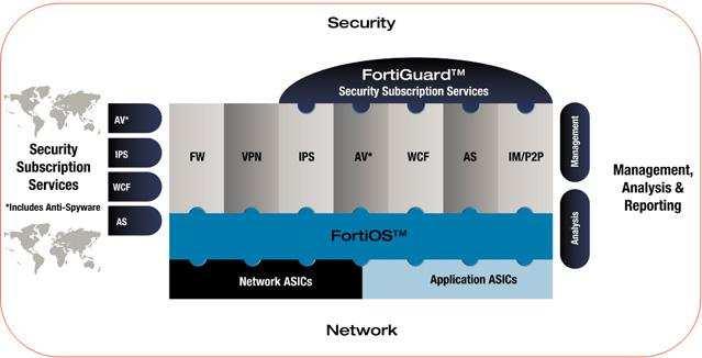 1 Obsah Služby Managed Firewall alias Komplexní bezpečnost formou služby Množství různých ohrožení datových sítí, souborů a identity je dnes nepřeberné.