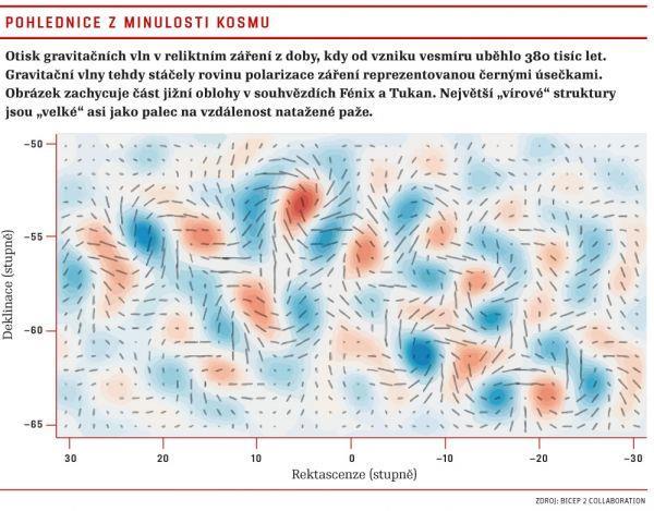 Elegantní řešení Inflační teorie pomohla počátkem osmdesátých let minulého století vyřešit četné rozpory, které přinášela teorie velkého třesku ve své starší podobě.