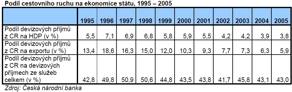 (Jak to, že klesá podíl devizových