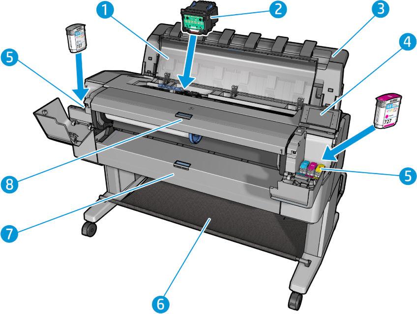 Hlavní součásti tiskárny Následující zobrazení tiskárny zepředu a zezadu znázorňují hlavní části zařízení. Pohled zepředu 1. Kryt 2.