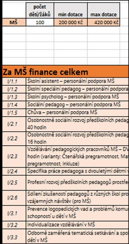 Získejte v rámci Šablon finanční