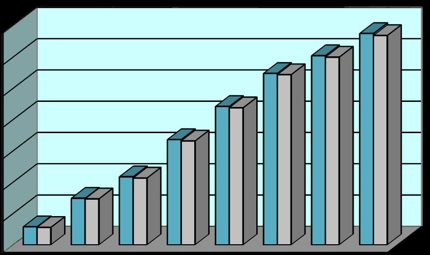 v tis. Kč 4. POROVNÁNÍ NEINVESTIČNÍCH NÁKLADŮ A VÝNOSŮ 4.1 Výsledek hospodaření FEI v roce 2011 Fakulta elektrotechniky a informatiky v roce 2010 dosáhla kladného výsledku hospodaření.