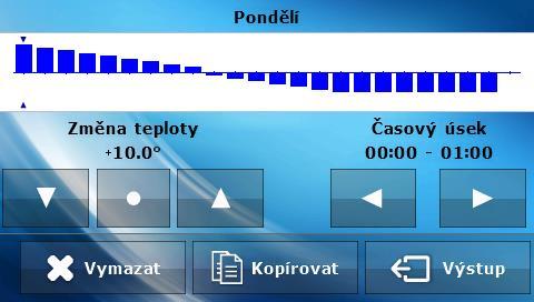 CS 280 návod k obsluze Po výběru dne v týdnu se zobrazí panel pro nastavení teplotních odchylek ve vybraných časových intervalech.