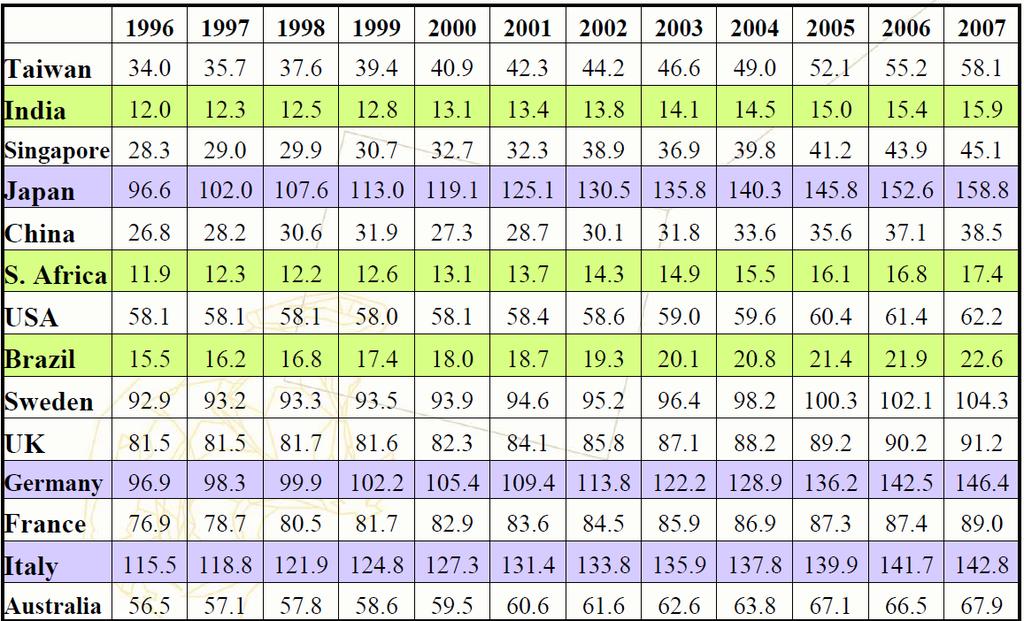 4 Index stárnutí= obyvatelé