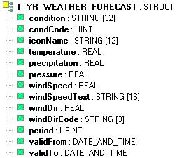 3.5 Typ FORECAST_INTERVAL Knihovna WeatherLib Výčtový typ FORECAST_INTERVAL obsahuje následující položky hour_3, hour_6, hour_9, hour_12.
