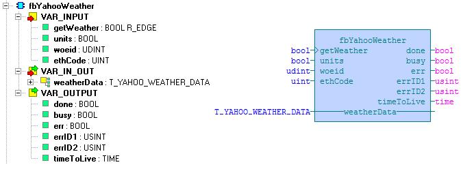 6.1 Funkční blok fbyahooweather Knihovna WeatherLib Funkční blok fbyahooweather slouží k získání aktuálních informací o počasí v dané lokalitě včetně předpovědi počasí na stávající a následující den.