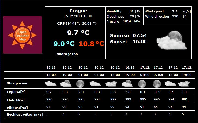 Tyto informace lze prezentovat na web stránce např.