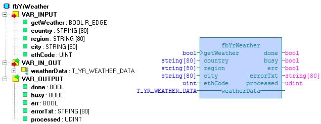 6.3 Funkční blok fbyrweather Knihovna WeatherLib Funkční blok fbyrweather slouží k získání aktuálních informací o počasí v dané lokalitě včetně předpovědi počasí na dalších 5 dní.