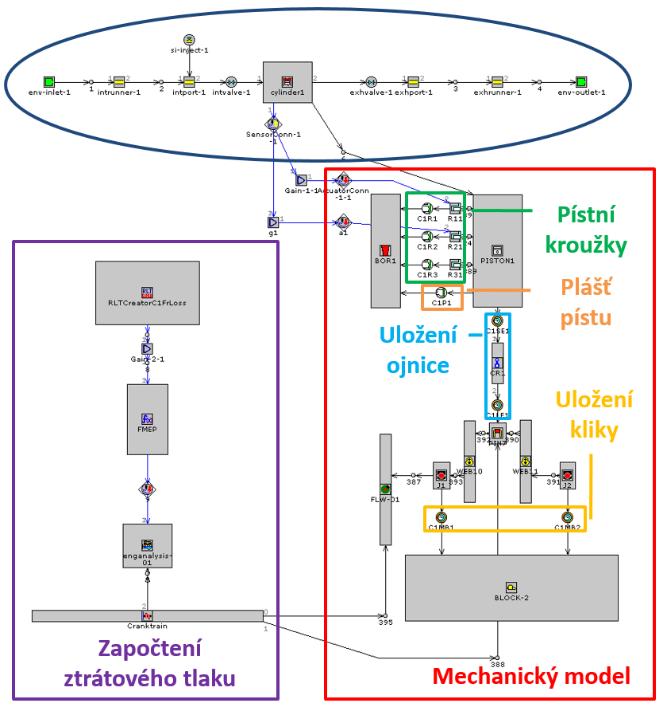 Stavba pokročilého matematického modelu v programu GT-Power (ČVUT) Termodynamický model motoru vytvořený v prostředí GT-SUITE Propojení s prediktivním modelem