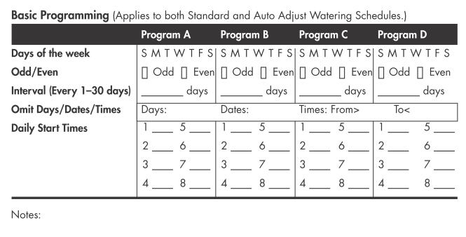 ZÁKLADNÍ PROGRAMOVÁNÍ (bude použito i v STANDARD i AUTO ADJUST režimu) Dny v týdnu ( N P Ú S Č P S )