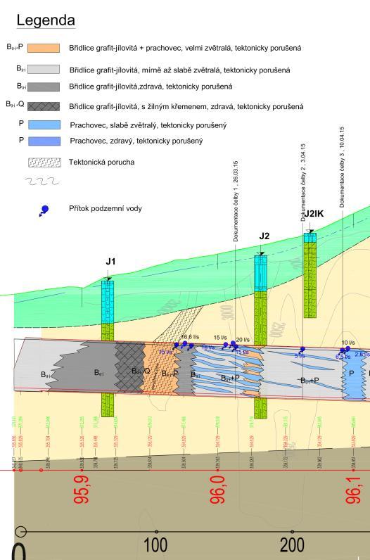 2 Geotechnický sled ražeb Ražba probíhala ve složitých geotechnických podmínkách daných tektonicky porušeným geologickým prostředím s výskytem několika litologických typů hornin, rozdílných