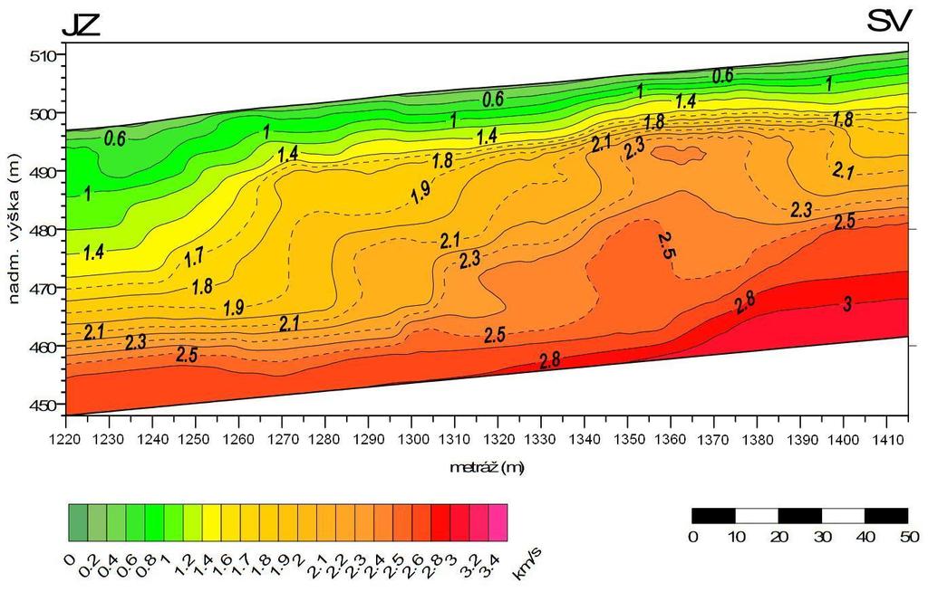 Obr. 32 Rychlostní řez (upraveno podle Hrdličková, 2011) Odporový řez Řez byl měřen multielektrodovou metodou.