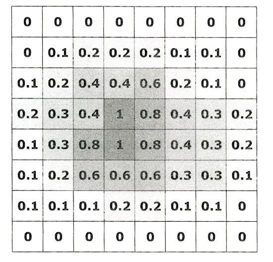 30 jsou pro příklad uvedeny v matici hodnoty členství pixelu v regionu (Worboys, Duckham, 2004).