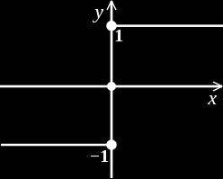 Primitivní funkce - poznámky Poznámka 1. Ne každá funkce má primitivní funkci (např. signx). Zdroj: https://en.wikipedia.org/wiki/sign function 2.