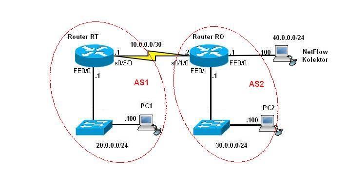 Obrázek č.4 schíma zapojení BGP 3.3 Konfigurace počítačů Na počítači PC 1 s operačním systémem Windows byla nastavena ip adresa 20.0.0.100 a s maskou 255.