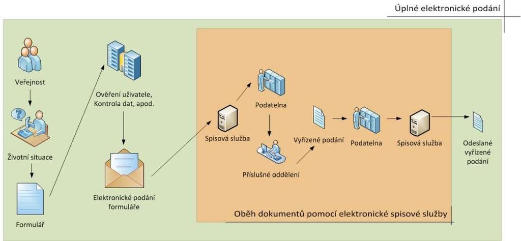 Resortní informační systém