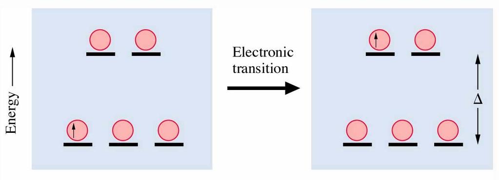 Elektronické přechody