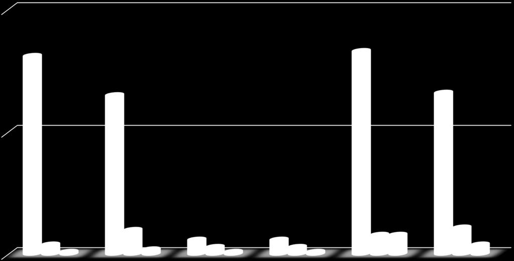 STATISTIKA KONTROLNÍ ČINNOSTI Srovnání pochybení 7 odst.