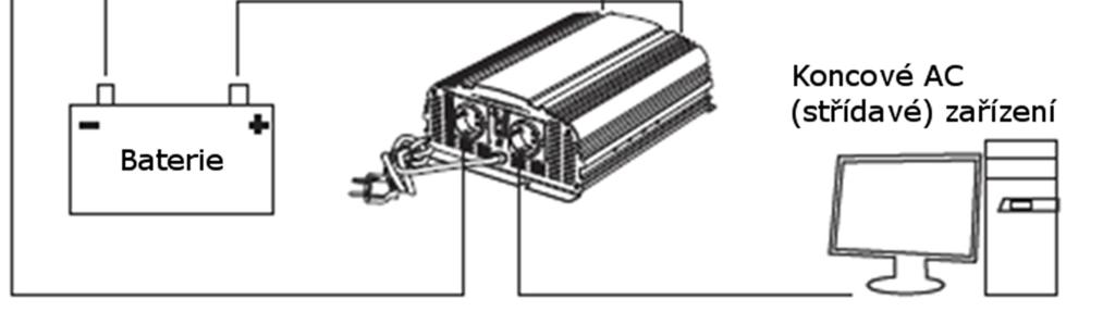 Popis: 1. AC zásuvka 2. LED napájení 3. LED chyba 4. Přepínač ON/OFF (vypnuto/zapnuto) 5. Chladicí ventilátor 6. DC vstupní terminál (červená kladný) 7. Terminál uzemnění 12. DC kabel s okem 13.