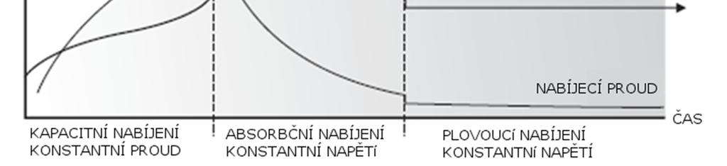 CPS se vypne, když napájení překročí rating napájení. CPS se vypne, dojde-li ke zkratu na výstupu. Přepálením pojistky To eliminuje chybu při studeném startu při zatížení.