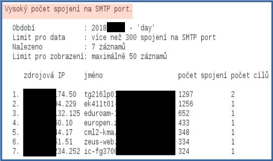 reportingu, překročení nastavených