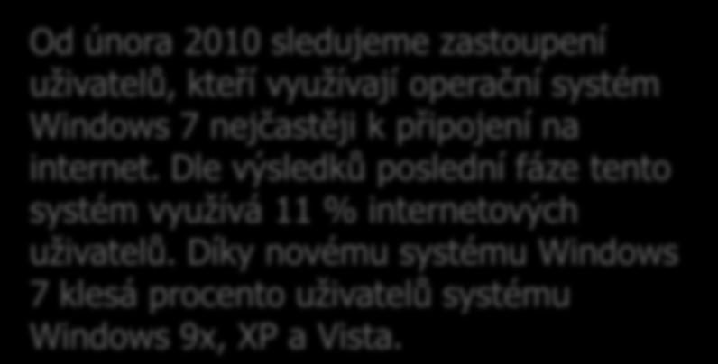 Dle výsledků poslední fáze tento systém využívá 11 % internetových uživatelů.