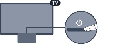 3 Zapnutí televizoru Připojení napájecího kabelu Zastrčte napájecí kabel do napájecí zásuvky POWER v zadní části televizoru. Zkontrolujte, zda je napájecí kabel pevně zasunutý do konektoru.