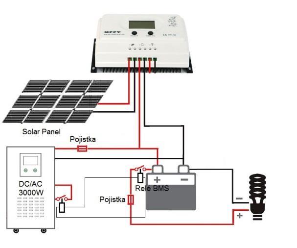 Na rozbalancování při této instalaci upozorňuje vypnutí výstupu a je nutné vypnout nabíjení akumulátoru, aby nedošlo k poškození špatně srovnaného článku Nejběžnější zapojení v karavanech, obytných