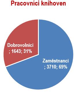 Čím vším by měl být knihovník organizátor knihovník vševěd