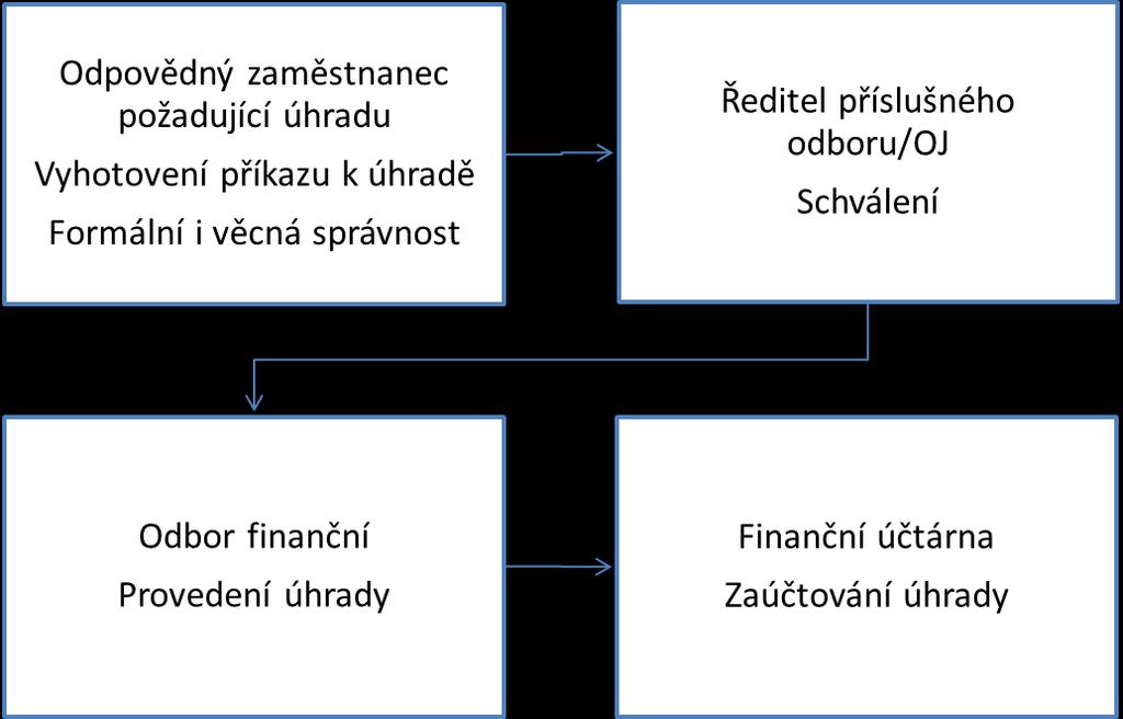 Příloha H