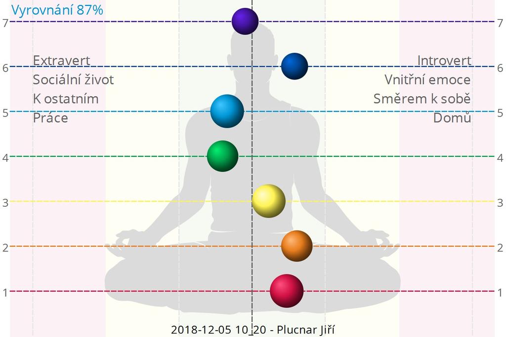 Chakras 9