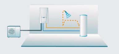 hydroboxu) a volitelného zásobníku vody TUV topení / vlekoplošné chlazení ohřev TUV
