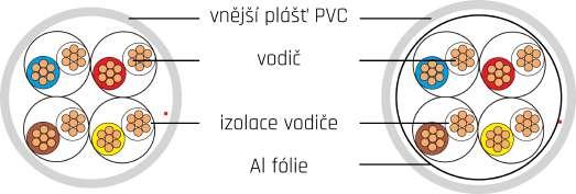 Systémy datové komunikace Kabel CTnet premium TM Cat.