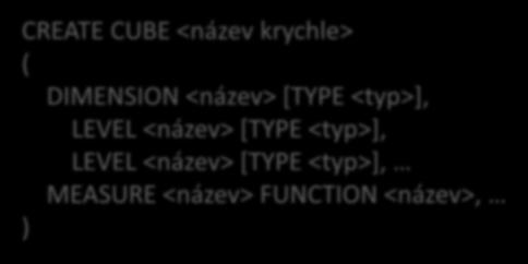 [Datum] TYPE TIME, LEVEL [Vse] TYPE ALL, LEVEL [Rok], LEVEL [Kvartal], LEVEL [Mesic],